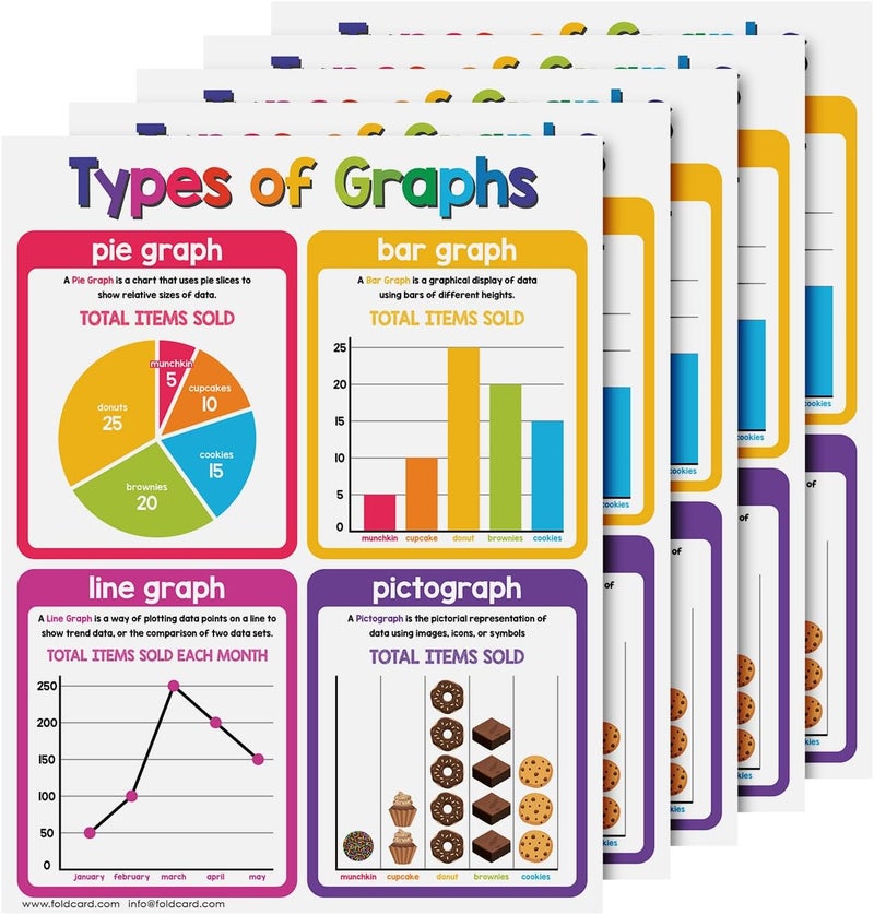 FoldCard Educational Charts for Preschool to Grade 1 Kids – Bright and Colorful Educational Visual/Learning Aid Poster for Classroom or Home | Glossy Durable Cardstock | 8.5" x 11" | 5 per Pack (Graphs) - Image 1